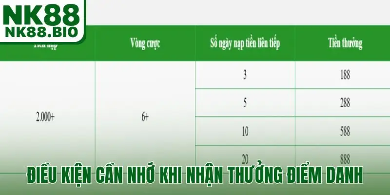 Điều kiện cần nhớ khi nhận thưởng điểm danh
